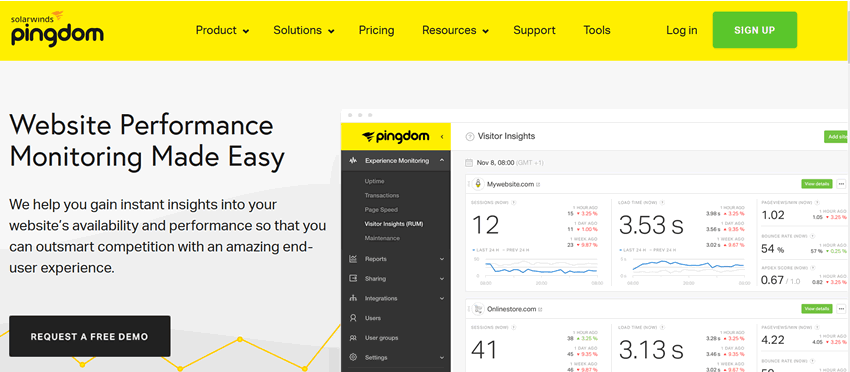 Website Performance Monitoring